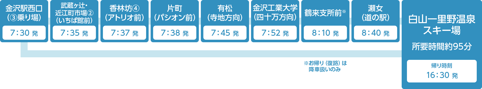 バス停留所・時刻表