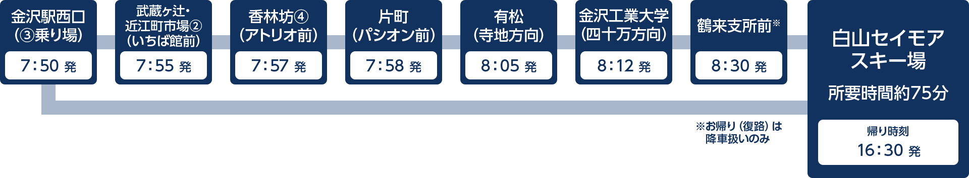 バス停留所・時刻表