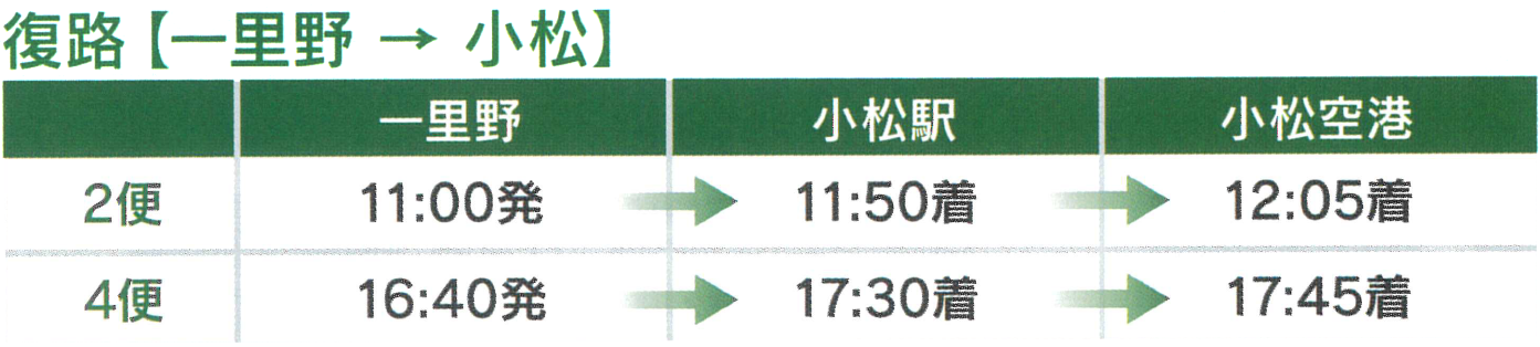 復路（一里野→小松）第２便一里野11:00発、小松駅11:50着、小松空港12:05着。第4便一里野16:40発、小松駅17:30着、小松空港17:45着。
