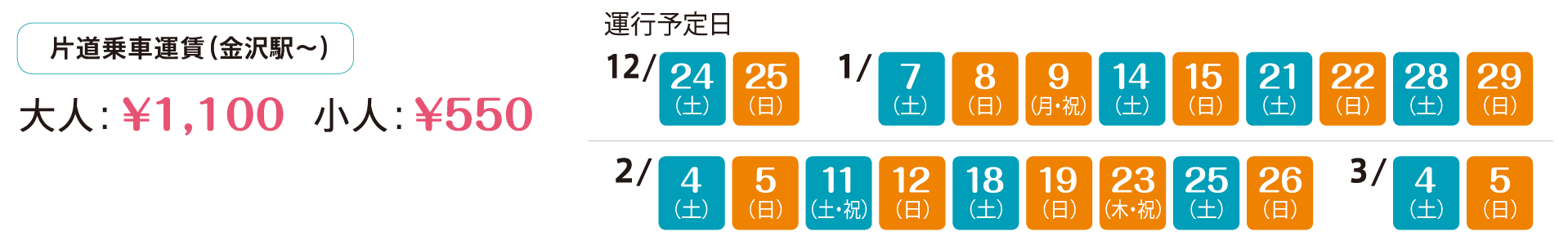片道乗車運賃（金沢駅〜）　大人：1,100円、小人：550円　運行予定日：12月24日、25日、1月7日、8日、9日、14日、15日、21日、22日、28日、29日、2月4日、5日、11日、12日、18日、19日、23日、25日、26日、3月4日、5日