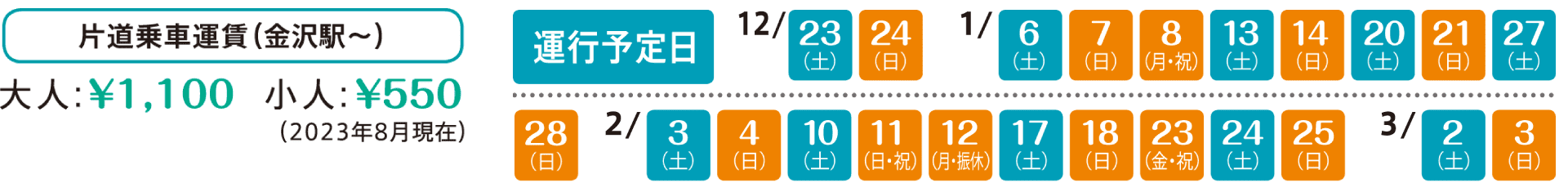 片道乗車運賃（金沢駅〜）　大人：1,100円、小人：550円　運行予定日：12月23日、24日、1月6日、7日、8日、13日、14日、20日、21日、27日、28日、2月3日、4日、10日、11日、12日、17日、18日、23日、24日、25日、3月2日、3日